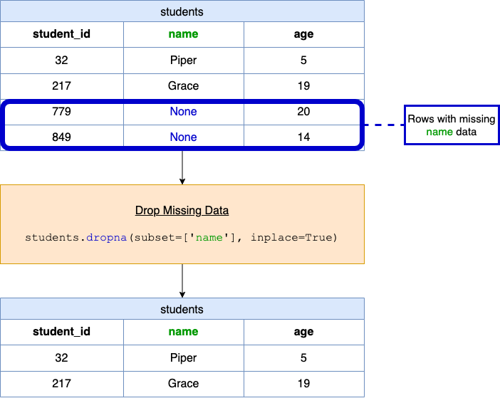 create a dataframe from a list fig2