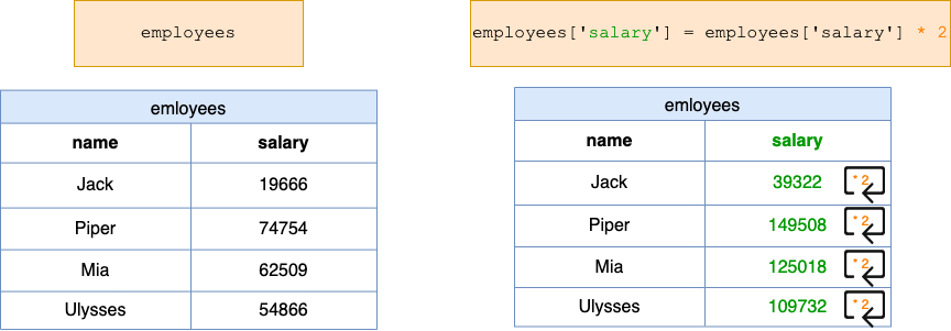 modify columns fig1